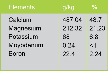 Calmag Table