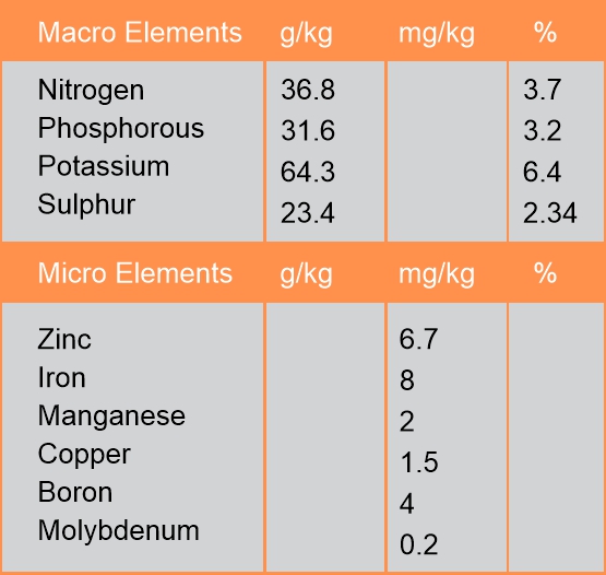 Vegetative Table